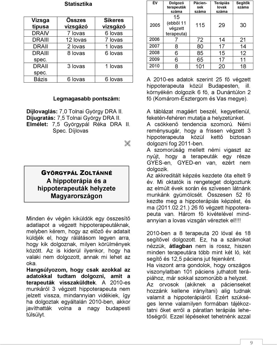 Díjlovas GYÖRGYPÁL ZOLTÁNNÉ A hippoterápia és a hippoterapeuták helyzete Magyarországon Minden év végén kiküldök egy összesítő adatlapot a végzett hippoterapeutáknak, melyben kérem, hogy az előző év