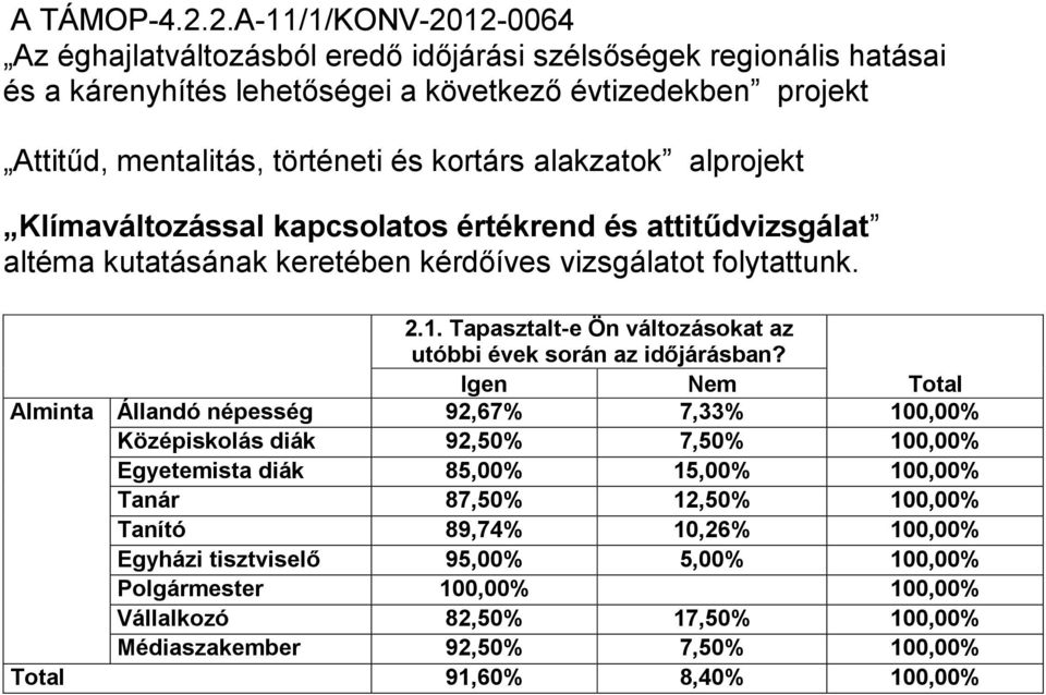 kortárs alakzatok alprojekt Klímaváltozással kapcsolatos értékrend és attitűdvizsgálat altéma kutatásának keretében kérdőíves vizsgálatot folytattunk. 2.1.