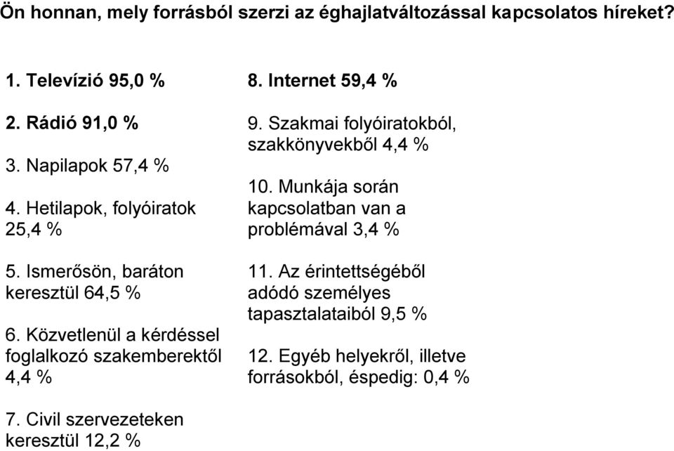 Internet 59,4 % 9. Szakmai folyóiratokból, szakkönyvekből 4,4 % 10. Munkája során kapcsolatban van a problémával 3,4 % 11.