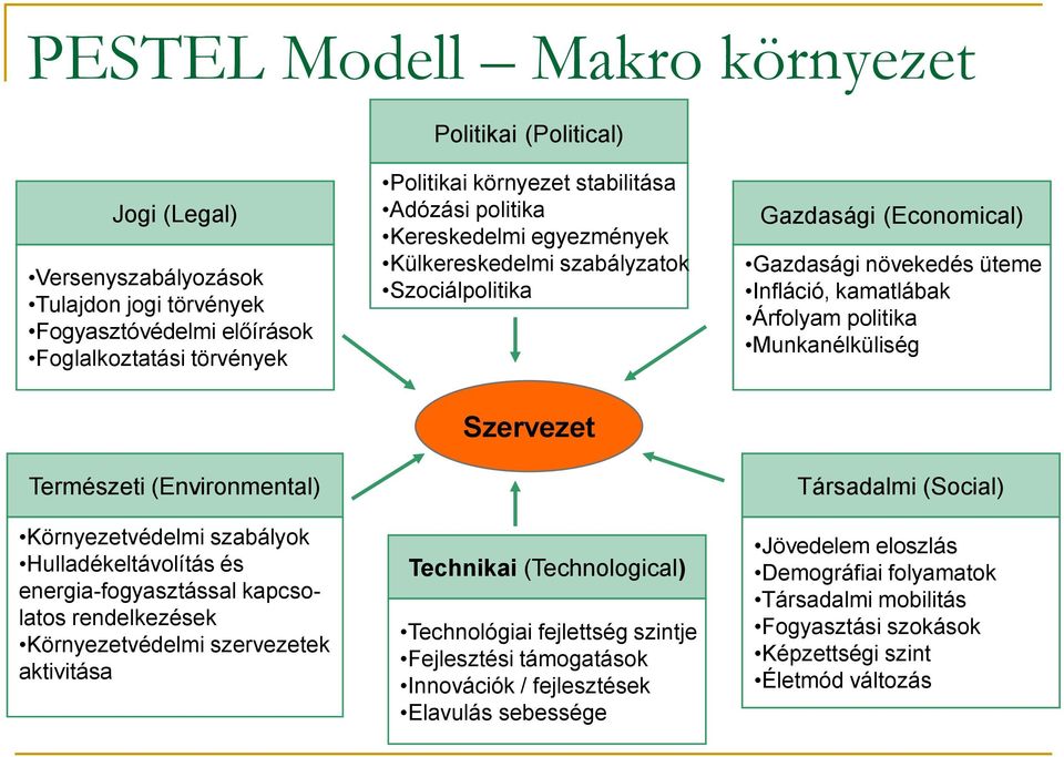 Természeti (Environmental) Környezetvédelmi szabályok Hulladékeltávolítás és energia-fogyasztással kapcsolatos rendelkezések Környezetvédelmi szervezetek aktivitása Szervezet Technikai