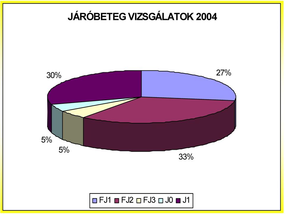 2004 30% 27% 5%