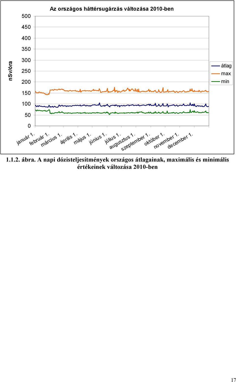 július 1. augusztus 1. szeptember 1. október 1. november 1. december 1. 1.1.2. ábra.