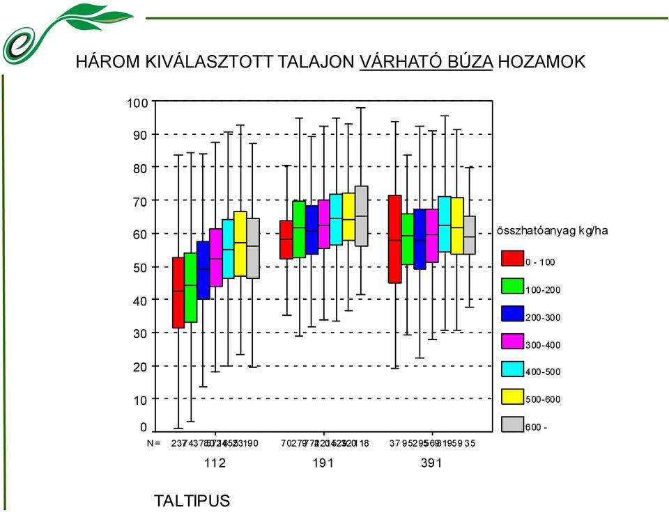 2204 1529 320118 379529569 3195935 112 191 391 összhatóanyag