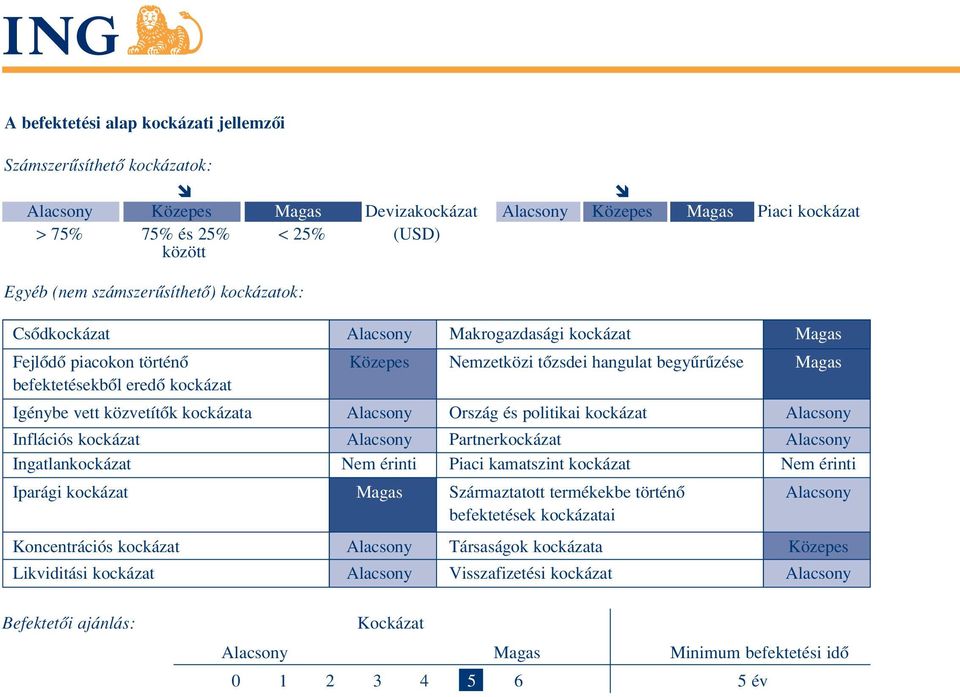 vett közvetítôk kockázata Alacsony Ország és politikai kockázat Alacsony Inflációs kockázat Alacsony Partnerkockázat Alacsony Ingatlankockázat Nem érinti Piaci kamatszint kockázat Nem érinti Iparági