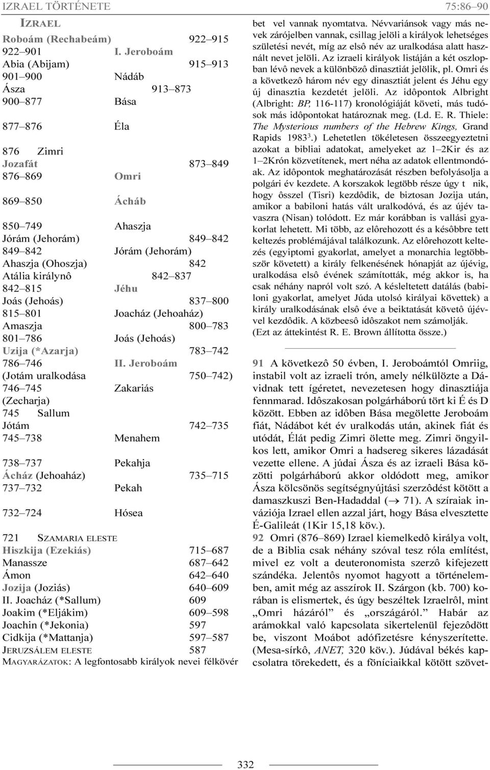 Ahaszja (Ohoszja) 842 Atália királynô 842 837 842 815 Jéhu Joás (Jehoás) 837 800 815 801 Joacház (Jehoaház) Amaszja 800 783 801 786 Joás (Jehoás) Uzija (*Azarja) 783 742 786 746 II.