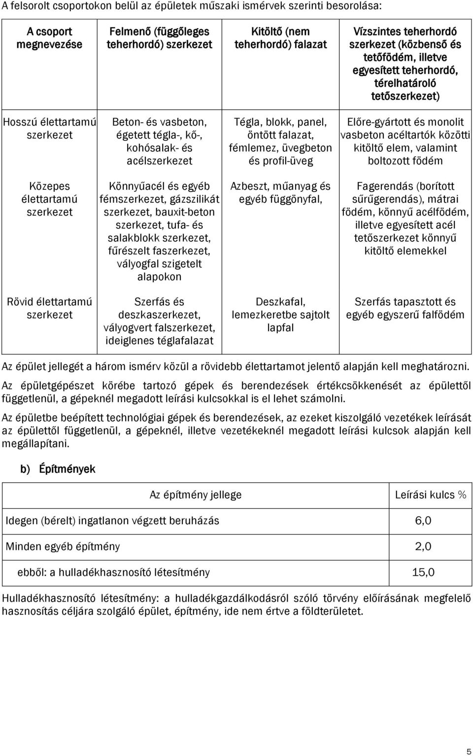blokk, panel, öntött falazat, fémlemez, üvegbeton és profil-üveg Előre-gyártott és monolit vasbeton acéltartók közötti kitöltő elem, valamint boltozott födém Közepes élettartamú szerkezet Könnyűacél