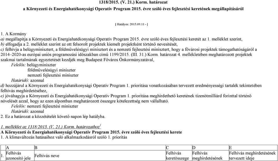 melléklet szerint az ott felsorolt projektek kiemelt projektként történő nevesítését, c) felhívja a belügyminisztert, a földművelésügyi minisztert és a nemzeti fejlesztési minisztert, hogy a fővárosi