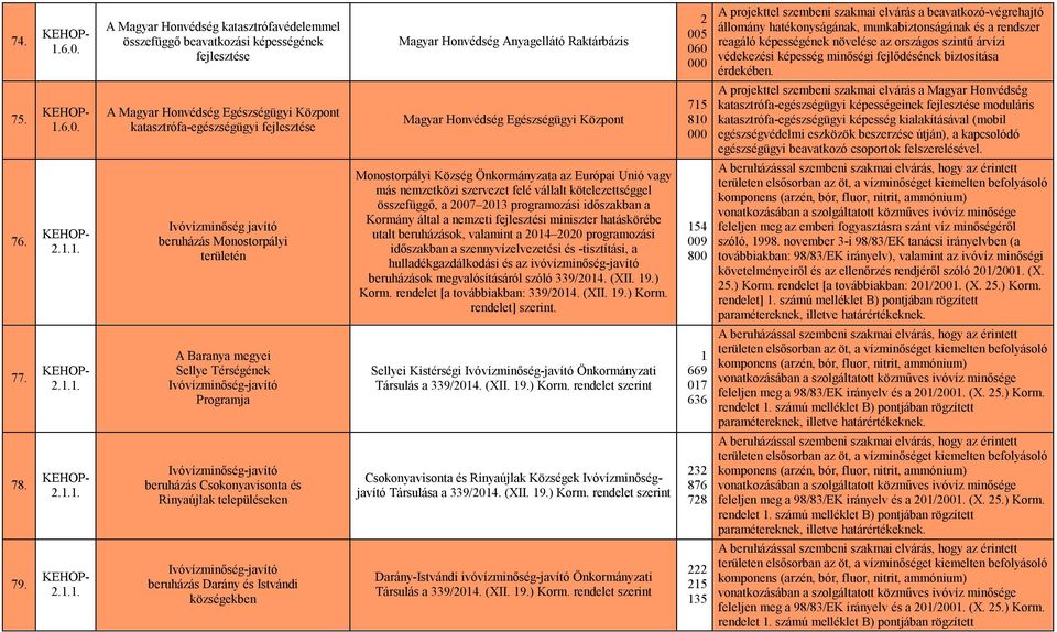 beavatkozó-végrehajtó állomány hatékonyságának, munkabiztonságának és a rendszer reagáló képességének növelése az országos szintű árvízi védekezési képesség minőségi fejlődésének biztosítása