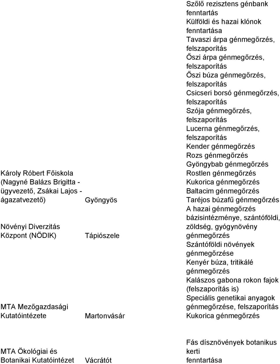 génmegőrzés Rozs génmegőrzés Gyöngybab génmegőrzés Rostlen génmegőrzés Kukorica génmegőrzés Baltacim génmegőrzés Taréjos búzafű génmegőrzés A hazai génmegőrzés bázisintézménye, szántóföldi, zöldség,