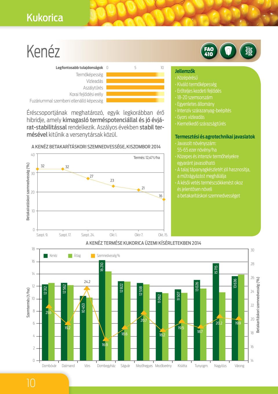 Szemtermés (t/ha) Betakaíratáskori szemnedvesség (%) Vízleadás Aszálytűrés Fuzáriummal szembeni ellenálló képesség A KENÉZ BETAKARÍTÁSKORI SZEMNEDVESSÉGE, KISZOMBOR 2014 40 30 20 10 18 16 14 12 10 8