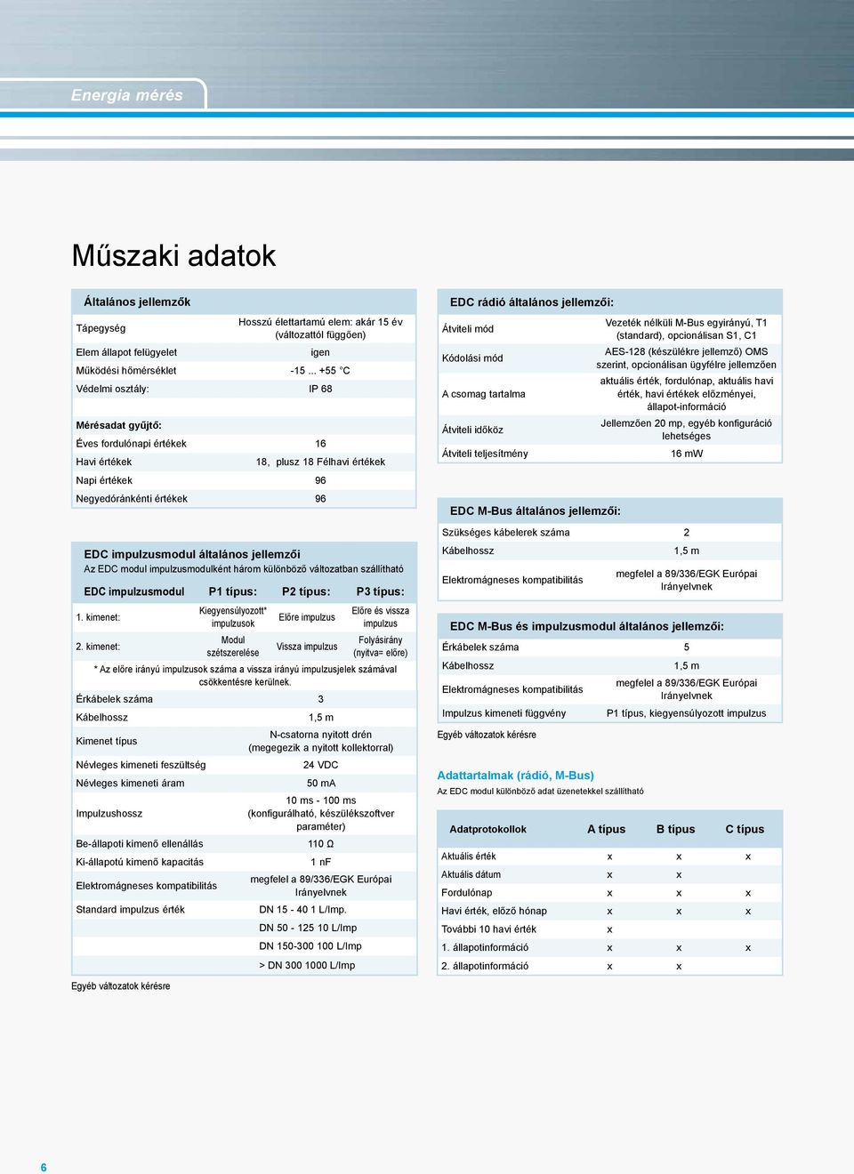 jellemzői Az EDC modul impulzusmodulként három különböző változatban szállítható EDC impulzusmodul P1 típus: P2 típus: P3 típus: 1. kimenet: 2.