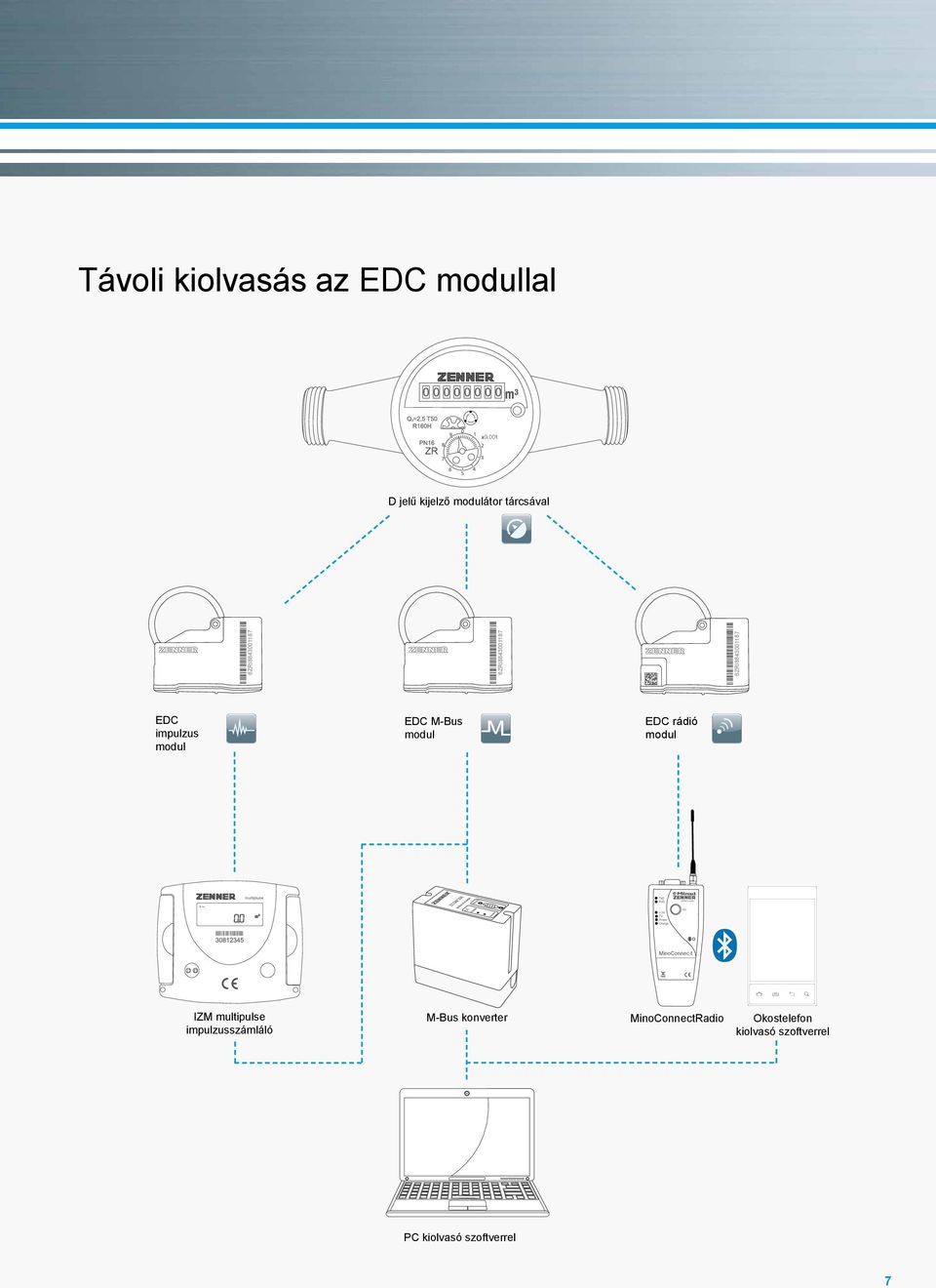 3V 7V Power Charge EDC rádió modul TxD RxD INTERNET INTERNET Copper INTERNET Can INTERNET D