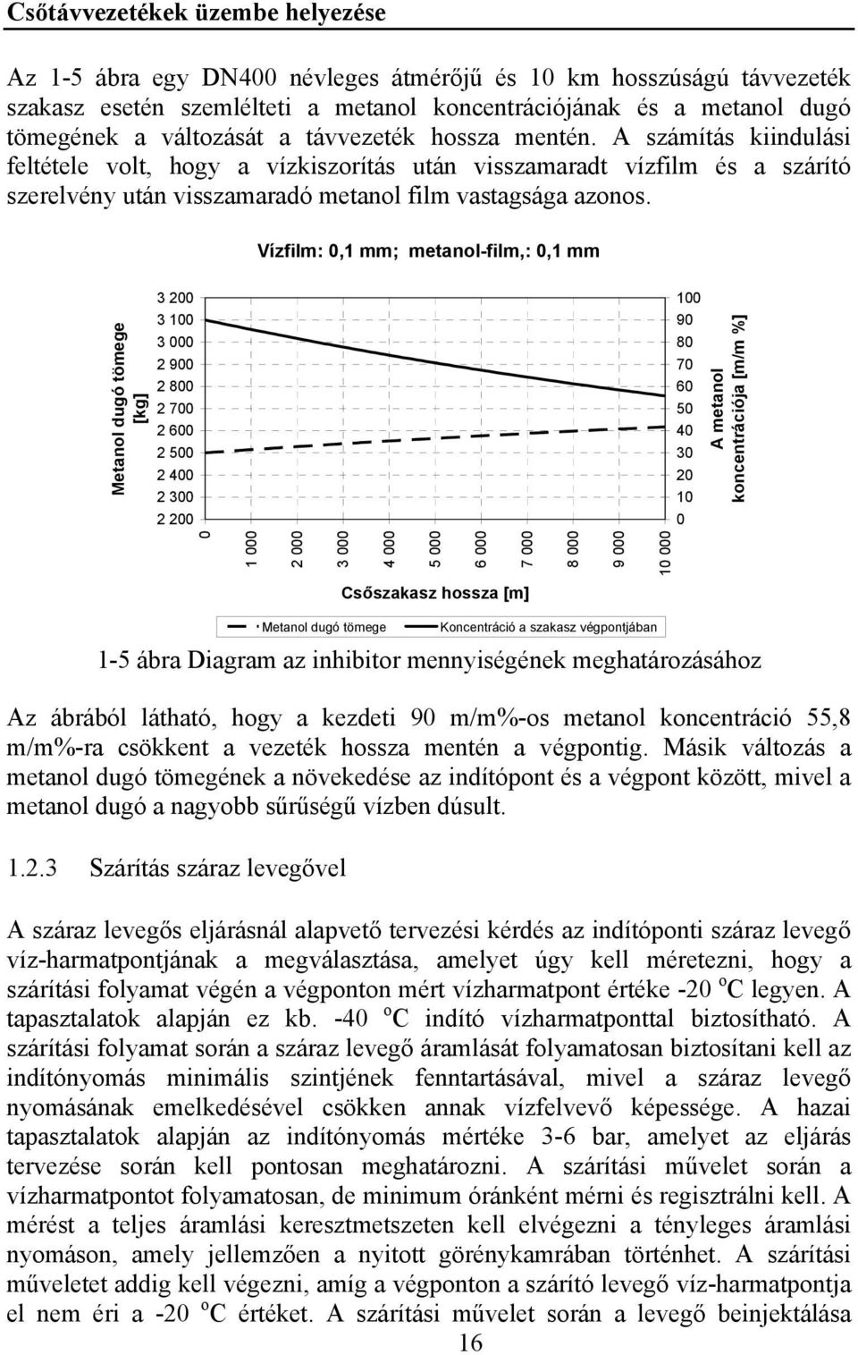 Vízfilm: 0,1 mm; metanol-film,: 0,1 mm Metanol dugó tömege [kg] 3 00 3 100 3 000 900 800 700 600 500 400 300 00 100 90 80 70 60 50 40 30 0 10 0 0 1 000 000 3 000 4 000 5 000 6 000 7 000 A metanol