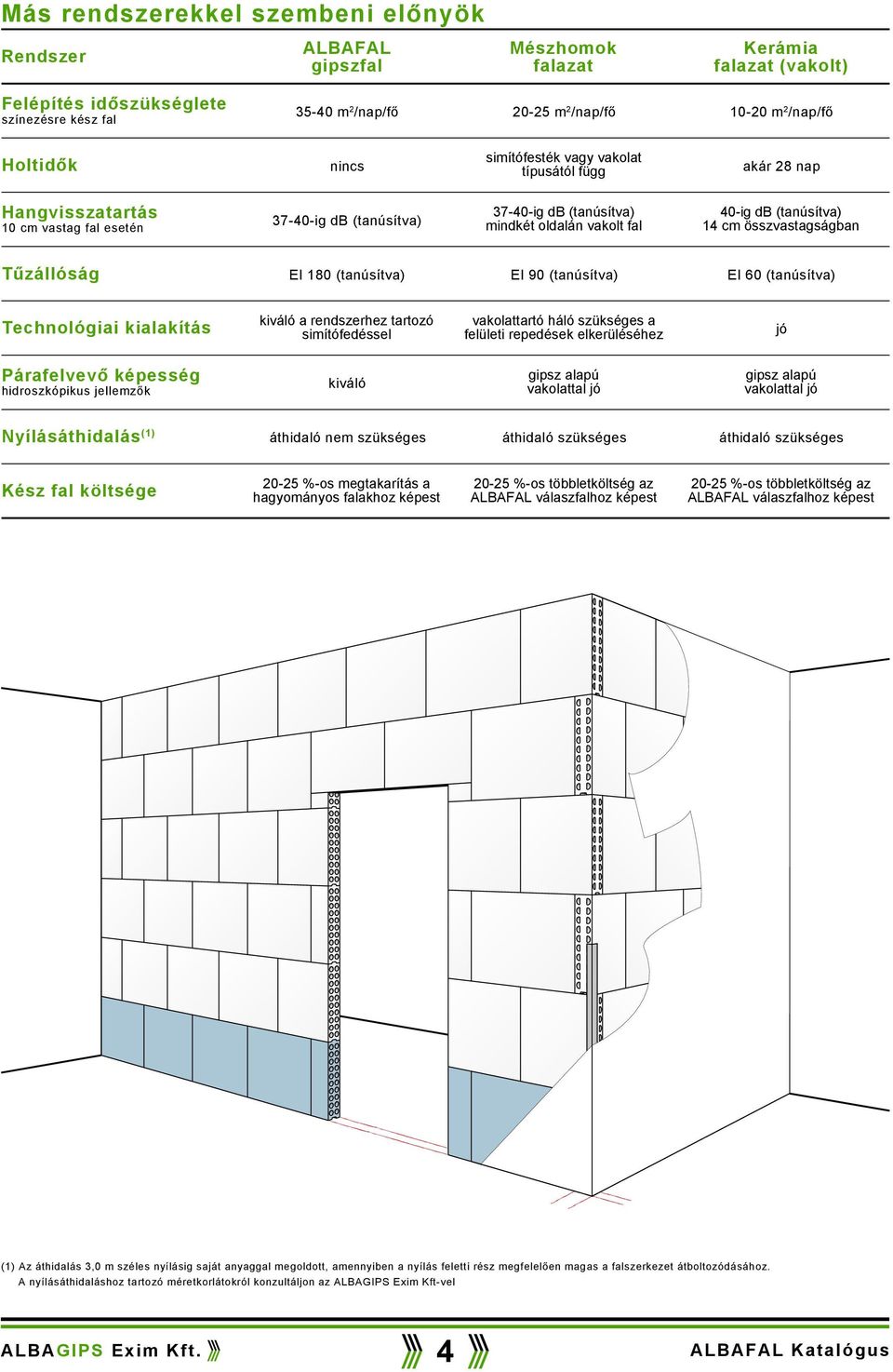összvastagságban Tűzáóság EI 180 (tanúsítva) EI 90 (tanúsítva) EI 60 (tanúsítva) Technoógiai iaaítás iváó a rendszerhez tartozó simítófedésse vaoattartó háó szüséges a feüeti repedése eerüéséhez jó