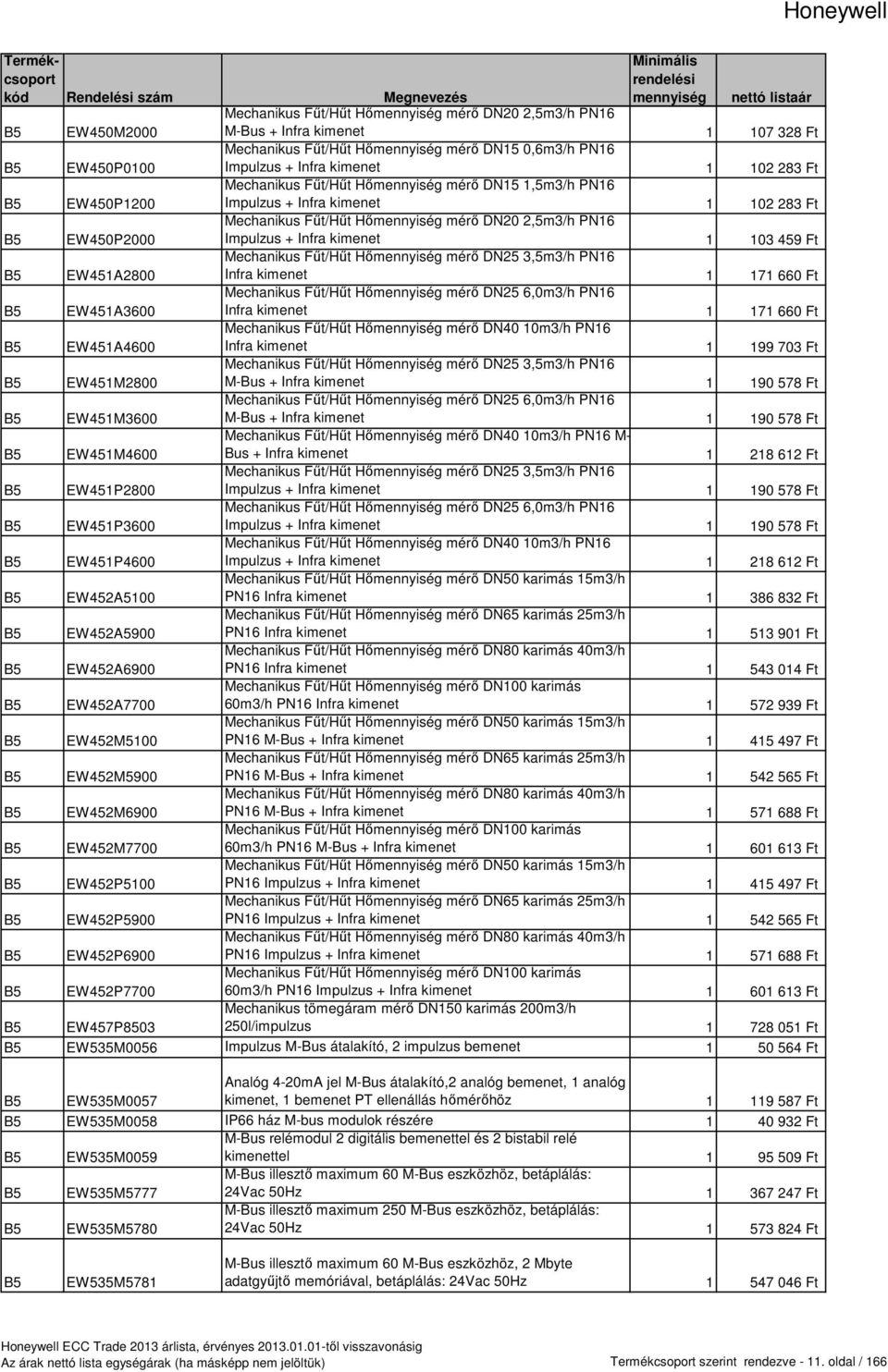 Főt/Hőt Hı mérı DN25 3,5m3/h PN16 E51M2800 Mechanikus Főt/Hőt Hı mérı DN25 6,0m3/h PN16 E51M3600 M-Bus + Infra kimenet 1 107 328 Ft Impulzus + Infra kimenet 1 102 283 Ft Impulzus + Infra kimenet 1