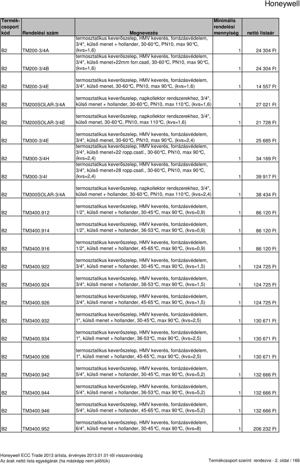 csatl, 30-60 C, PN10, max 90 C, (kvs=1,6) 1 24 304 Ft B2 B2 B2 B2 B2 B2 B2 B2 B2 B2 B2 B2 B2 B2 B2 B2 B2 B2 B2 B2 TM200-3/4E TM200SOLAR-3/4A TM200SOLAR-3/4E TM300-3/4E TM300-3/4H TM300-3/4I