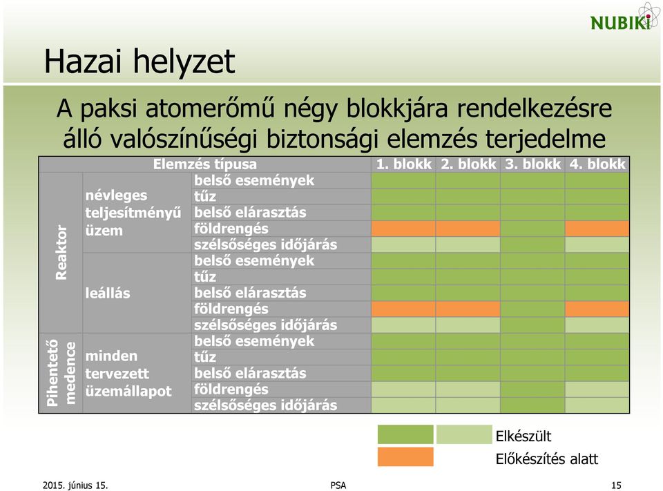 belső elárasztás földrengés szélsőséges időjárás belső események tűz belső elárasztás földrengés szélsőséges időjárás