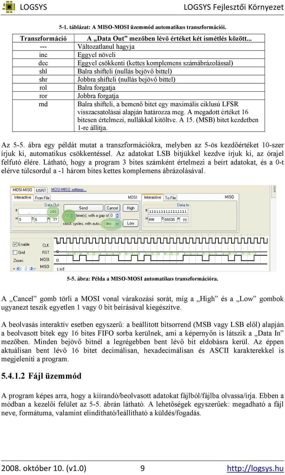 forgatja ror Jobbra forgatja rnd Balra shifteli, a bemenő bitet egy maximális ciklusú LFSR visszacsatolásai alapján határozza meg. A megadott értéket 16 bitesen értelmezi, nullákkal kitöltve. A 15.