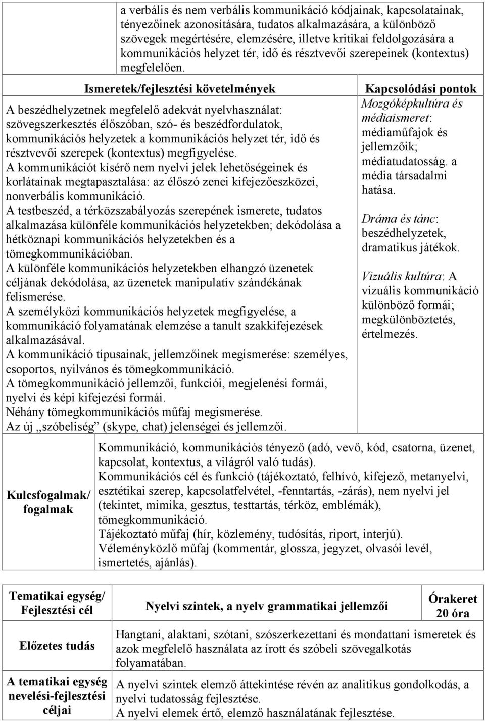 A beszédhelyzetnek megfelelő adekvát nyelvhasználat: szövegszerkesztés élőszóban, szó- és beszédfordulatok, kommunikációs helyzetek a kommunikációs helyzet tér, idő és résztvevői szerepek (kontextus)