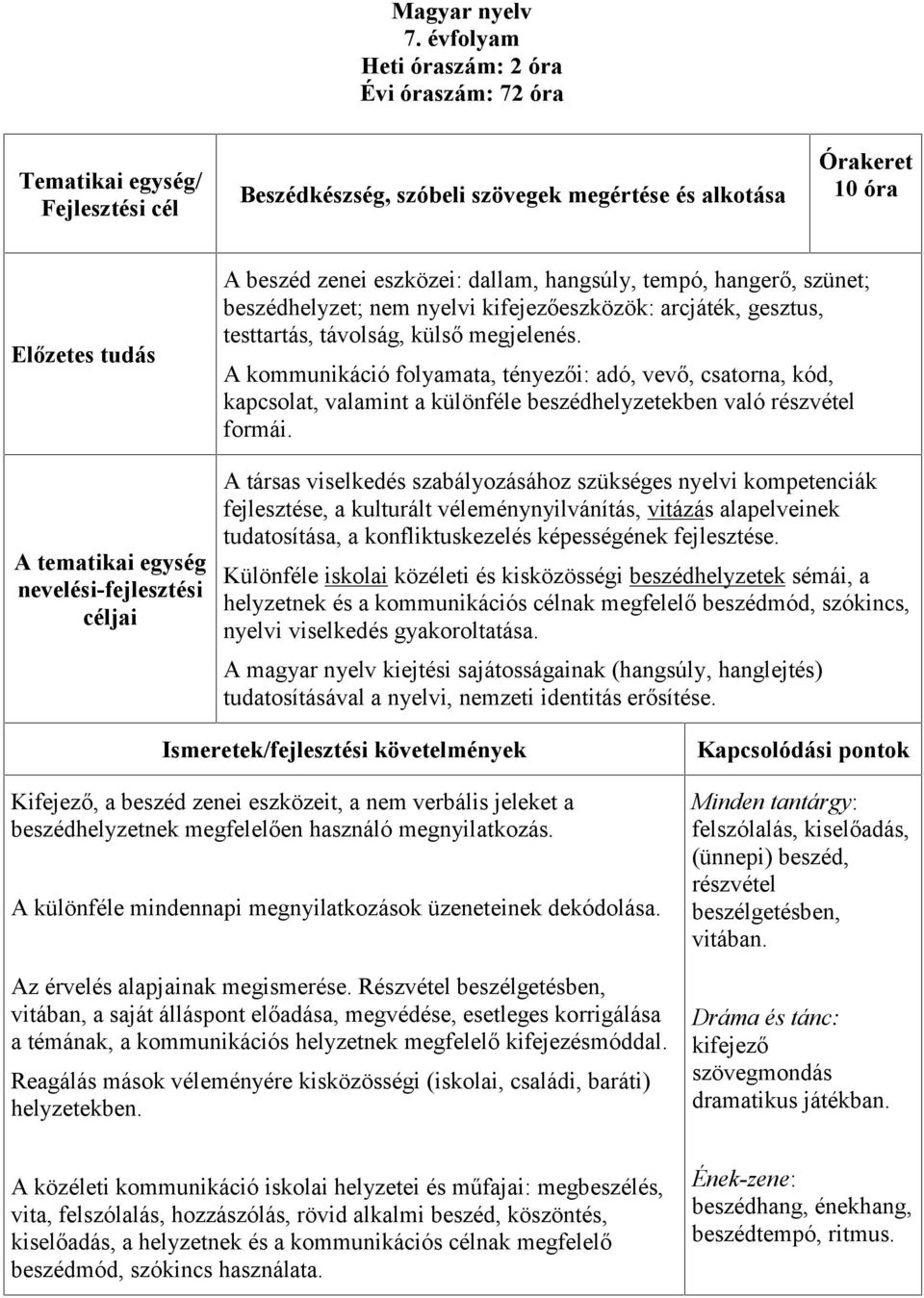 beszédhelyzet; nem nyelvi kifejezőeszközök: arcjáték, gesztus, testtartás, távolság, külső megjelenés.