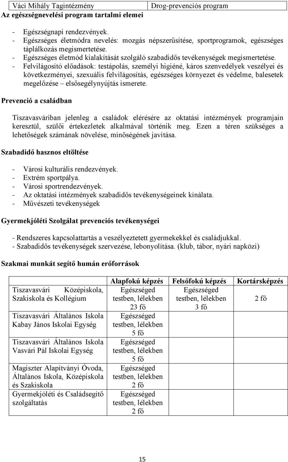 - Felvilágosító előadások: testápolás, személyi higiéné, káros szenvedélyek veszélyei és következményei, szexuális felvilágosítás, egészséges környezet és védelme, balesetek megelőzése