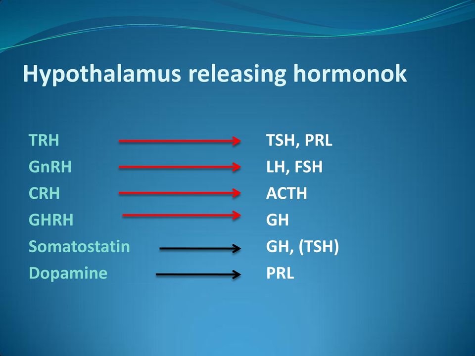 Somatostatin Dopamine TSH,