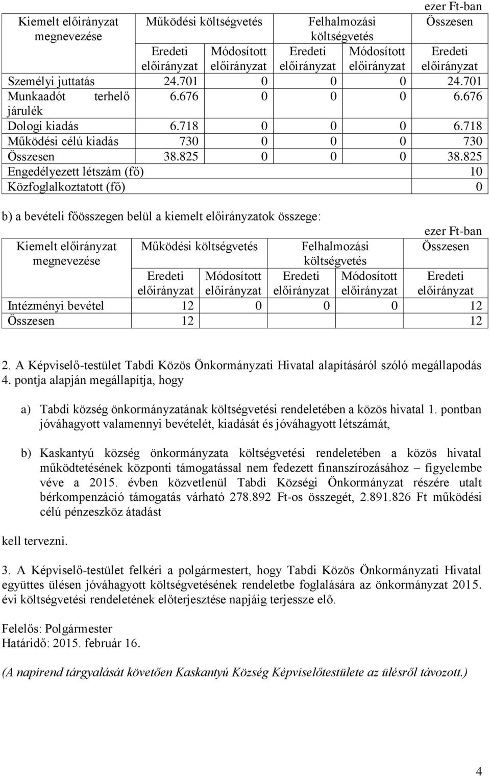 825 Engedélyezett létszám (fő) 10 Közfoglalkoztatott (fő) 0 b) a bevételi főösszegen belül a kiemelt előirányzatok összege:  előirányzat Intézményi bevétel 12 0 0 0 12 Összesen 12 12 2.