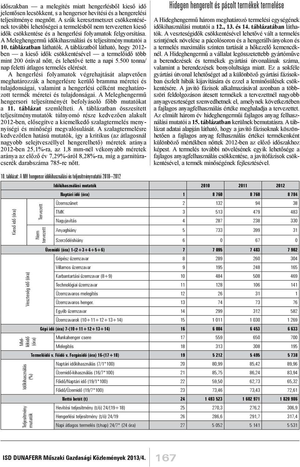 A Meleghengermű időkihasználási és teljesítménymutatói a 10. táblázatban láthatók.