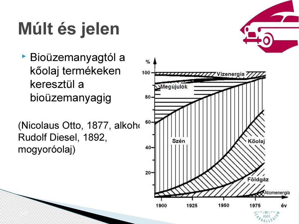 bioüzemanyagig (Nicolaus Otto,