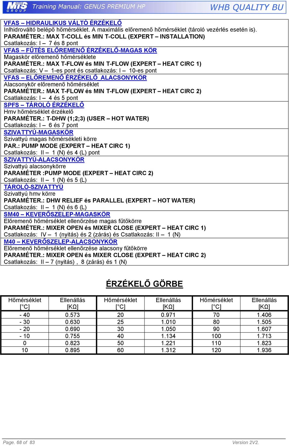 : MAX T-FLOW és MIN T-FLOW (EXPERT HEAT CIRC 1) Csatlakozás: V 1-es pont és csatlakozás: I 10-es pont VFAS ELŐREMENŐ ÉRZÉKELŐ_ALACSONYKÖR Alacsonykör előremenő hőmérséklet PARAMÉTER.