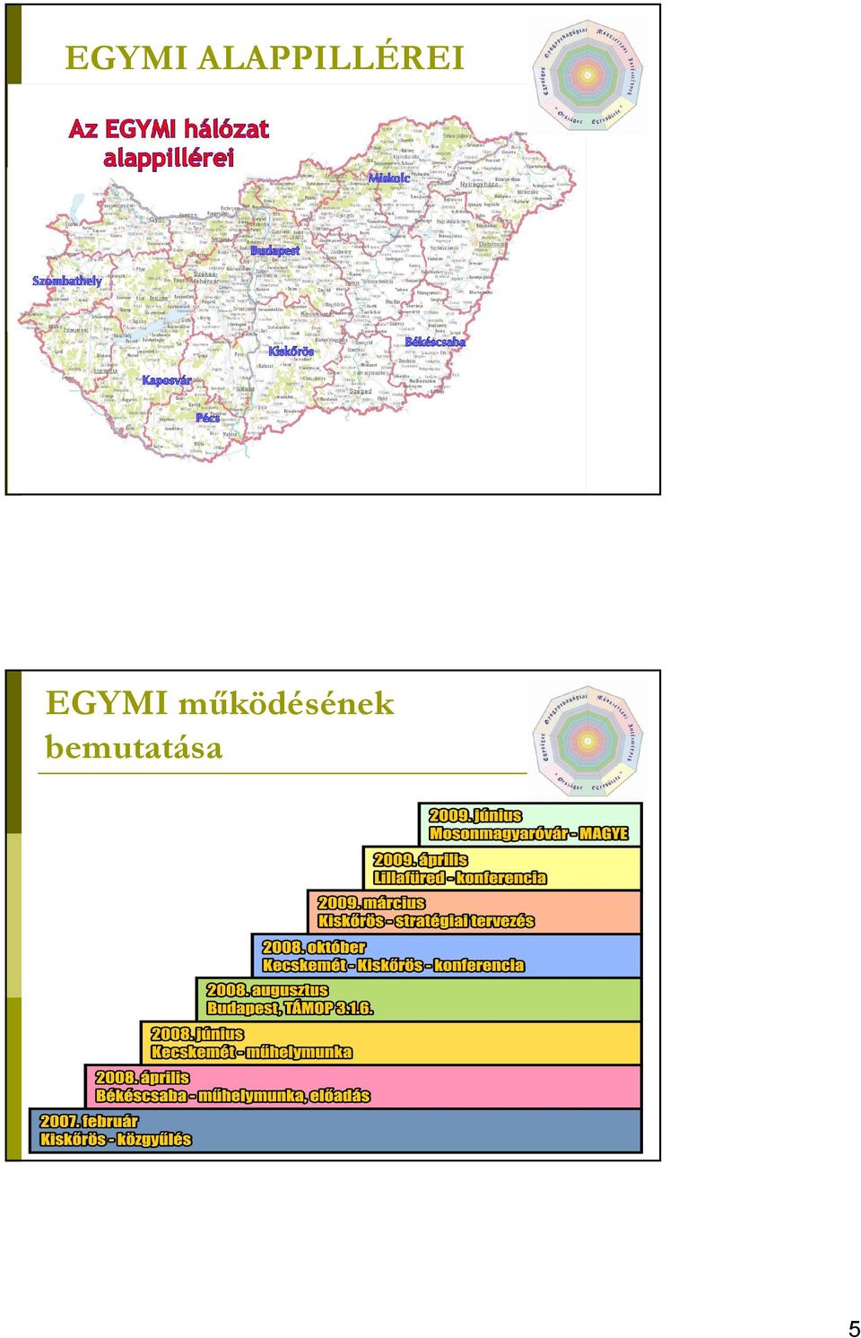 mőködésének