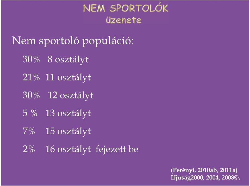 7% 15 osztályt 2% 16 osztályt fejezett be