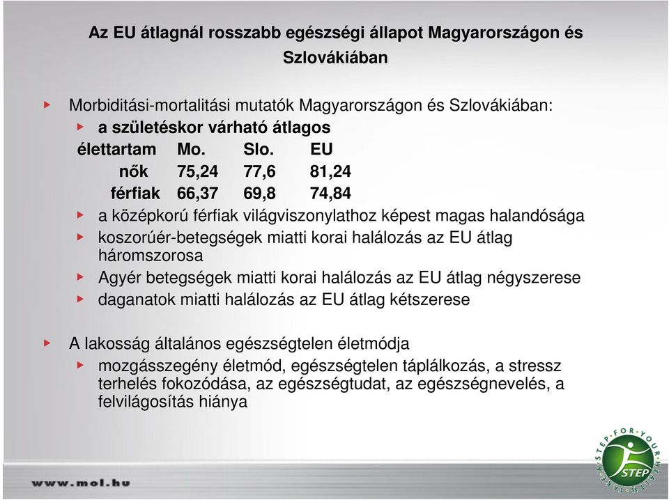 EU nık 75,24 77,6 81,24 férfiak 66,37 69,8 74,84 a középkorú férfiak világviszonylathoz képest magas halandósága koszorúér-betegségek miatti korai halálozás az EU