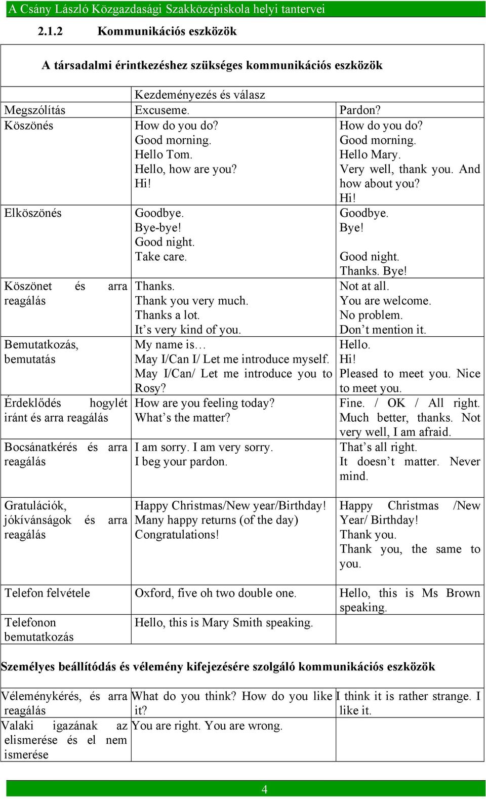 Elköszönés Köszönet és arra reagálás Bemutatkozás, bemutatás Érdeklődés hogylét iránt és arra reagálás Bocsánatkérés és arra reagálás Goodbye. Bye-bye! Good night. Take care. Thanks.