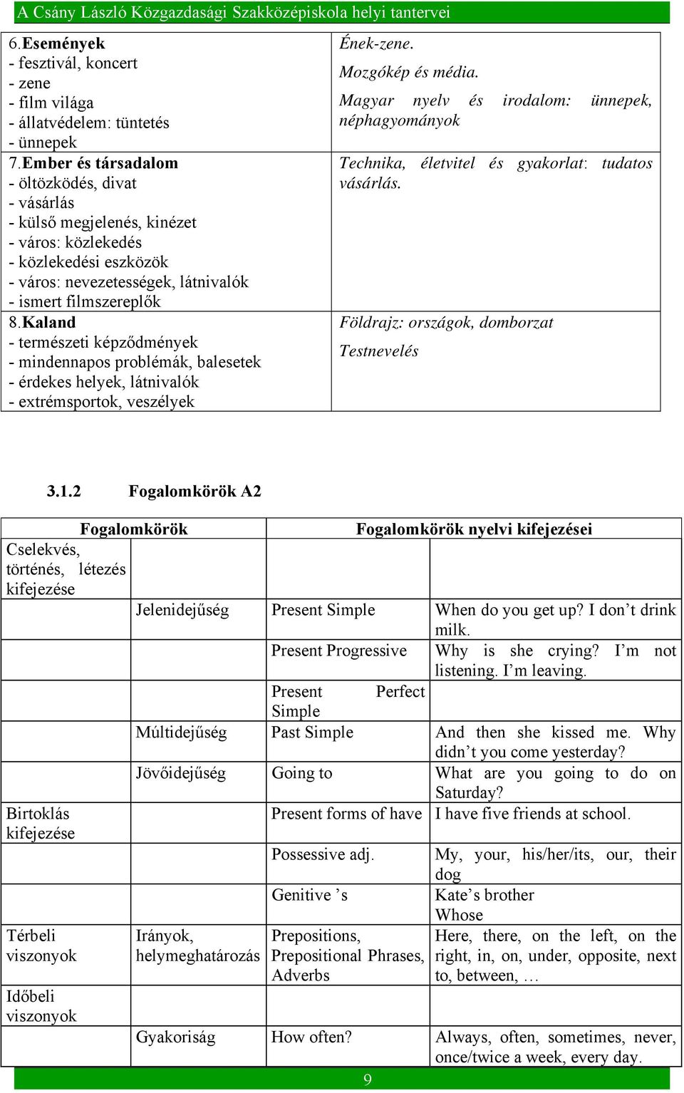 Kaland - természeti képződmények - mindennapos problémák, balesetek - érdekes helyek, látnivalók - extrémsportok, veszélyek Ének-zene. Mozgókép és média.