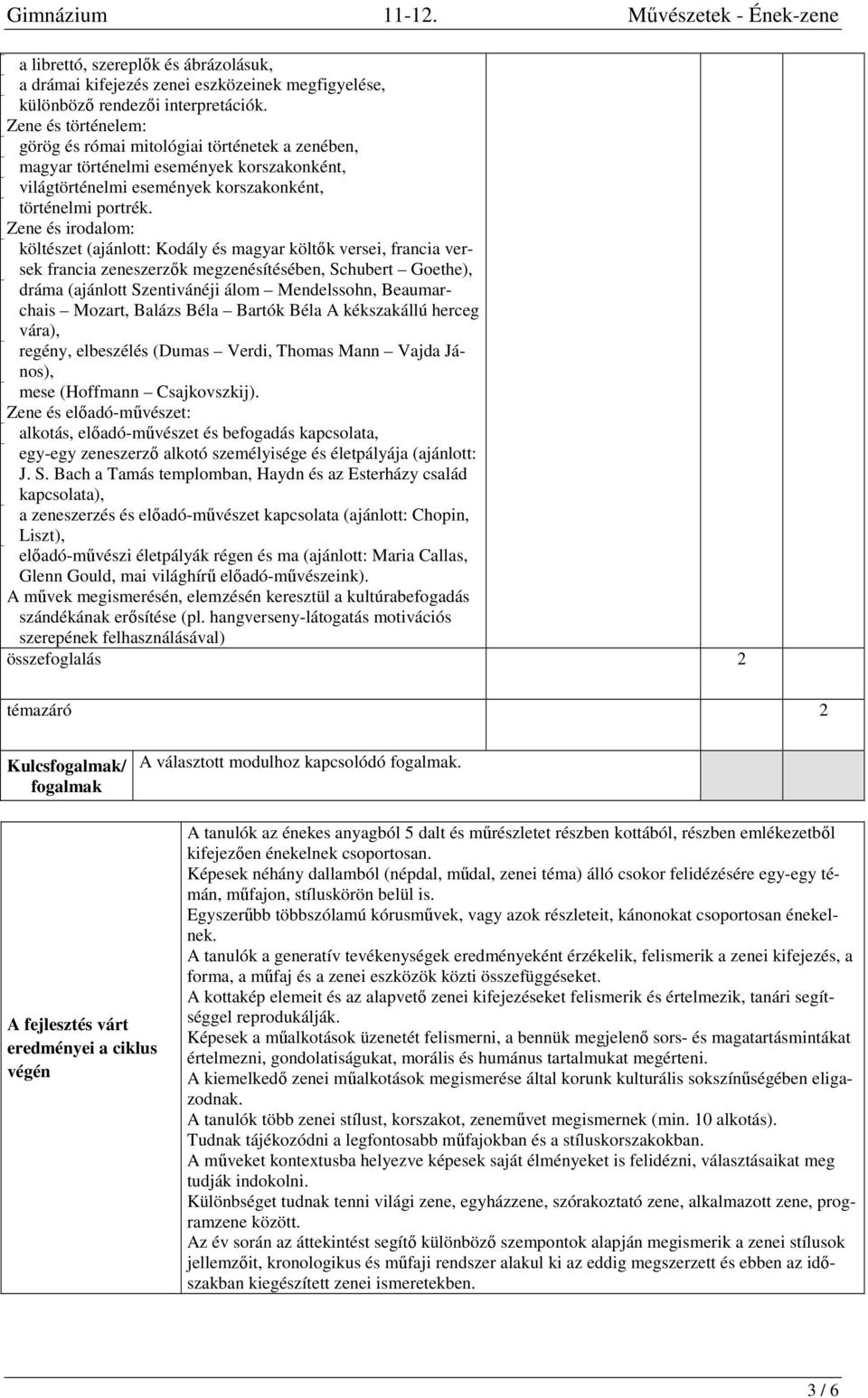 Zene és irodalom: költészet (ajánlott: Kodály és magyar költők versei, francia versek francia zeneszerzők megzenésítésében, Schubert Goethe), dráma (ajánlott Szentivánéji álom Mendelssohn,