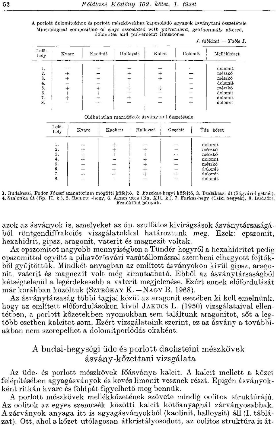 pulverolent limestones /. táblázat - Table I. Lelőhely Kvarc Kaolinit Halloysit Kalcit Dolomit Mellékkőzet 1. + _ dolomit 2. + -f mészkő 3. + mészkő 4. - + 7 dolomit - 6. + I dolomit 7. dolomit 8.