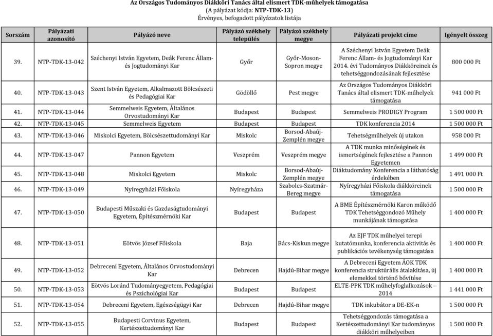 Pedagógiai Gödöllő Sopron Pest projekt címe A Széchenyi István Egyetem Deák Ferenc Állam- és Jogtudományi 2014.