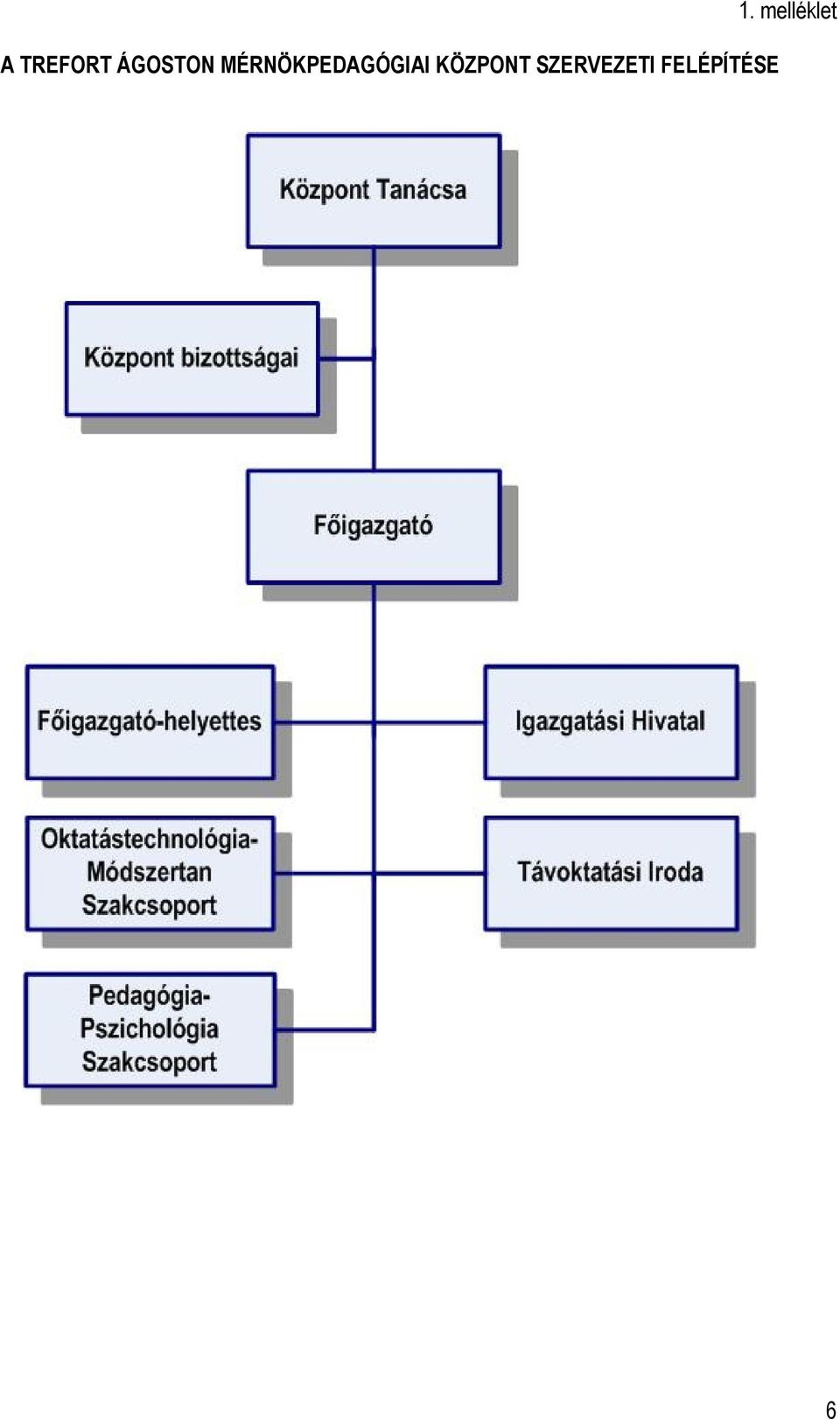 KÖZPONT SZERVEZETI