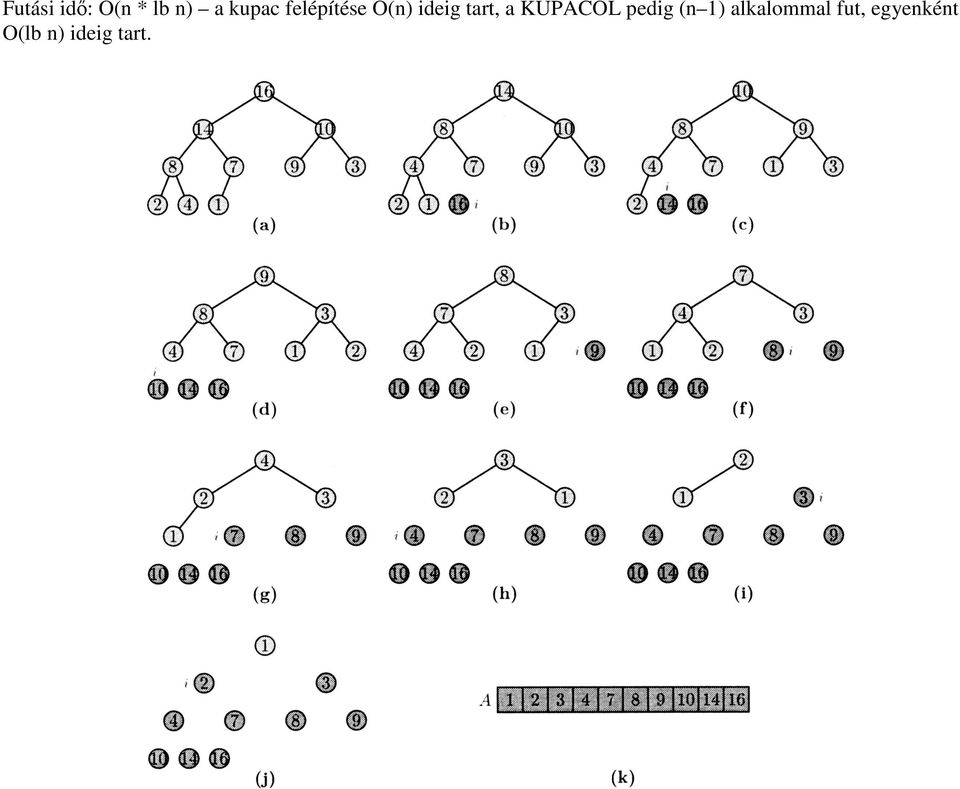 KUPACOL pedig (n 1) alkalommal