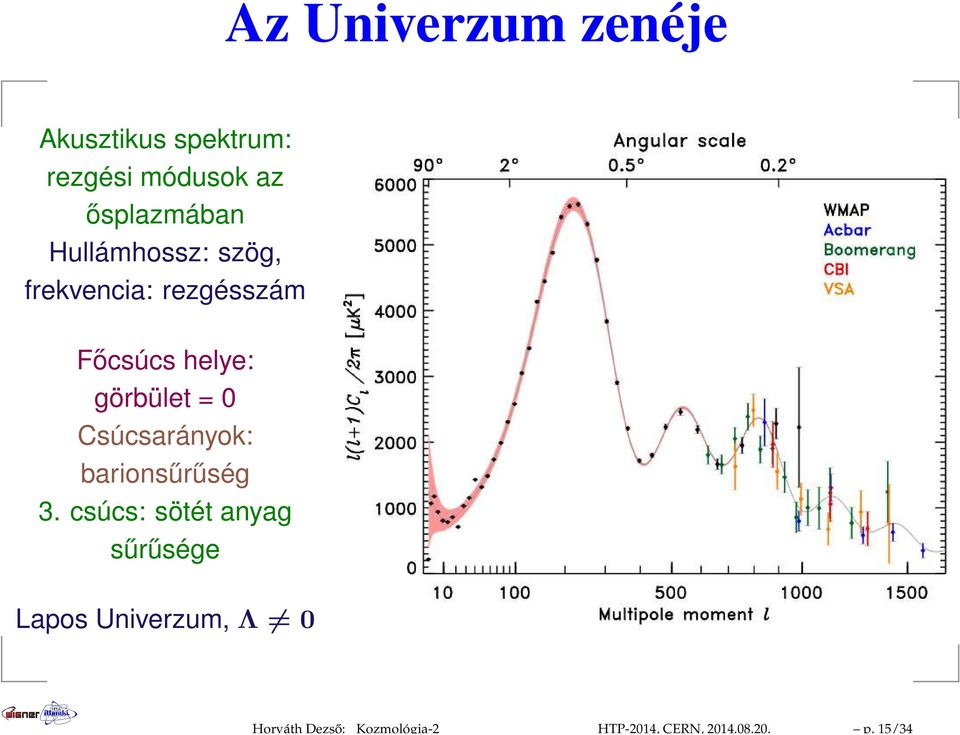 ősplazmában Hullámhossz: szög, frekvencia: rezgésszám Főcsúcs helye: