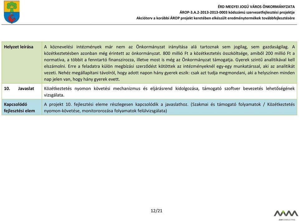 Gyerek szintű analitikával kell elszámolni. Erre a feladatra külön megbízási szerződést kötöttek az intézményeknél egy-egy munkatárssal, aki az analitikát vezeti.