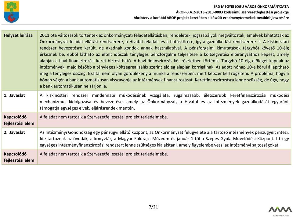 A pénzforgalmi kimutatások tárgyhót követő 10-éig érkeznek be, ebből látható az eltelt időszak tényleges pénzforgalmi teljesítése a költségvetési előirányzathoz képest, amely alapján a havi