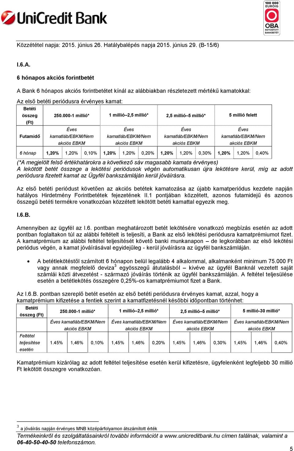 000-1 millió* 1 millió 2,5 millió* 2,5 millió 5 millió* 5 millió felett kamatláb/ebkm/nem kamatláb/ebkm/nem kamatláb/ebkm/nem kamatláb/ebkm/nem 6 hónap 1,20% 1,20% 0,10% 1,20% 1,20% 0,20% 1,20% 1,20%