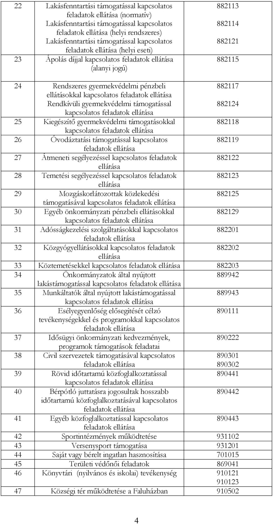 ellátása Rendkívüli gyermekvédelmi támogatással 882117 882124 kapcsolatos feladatok ellátása 25 Kiegészítő gyermekvédelmi támogatásokkal 882118 kapcsolatos feladatok ellátása 26 Óvodáztatási