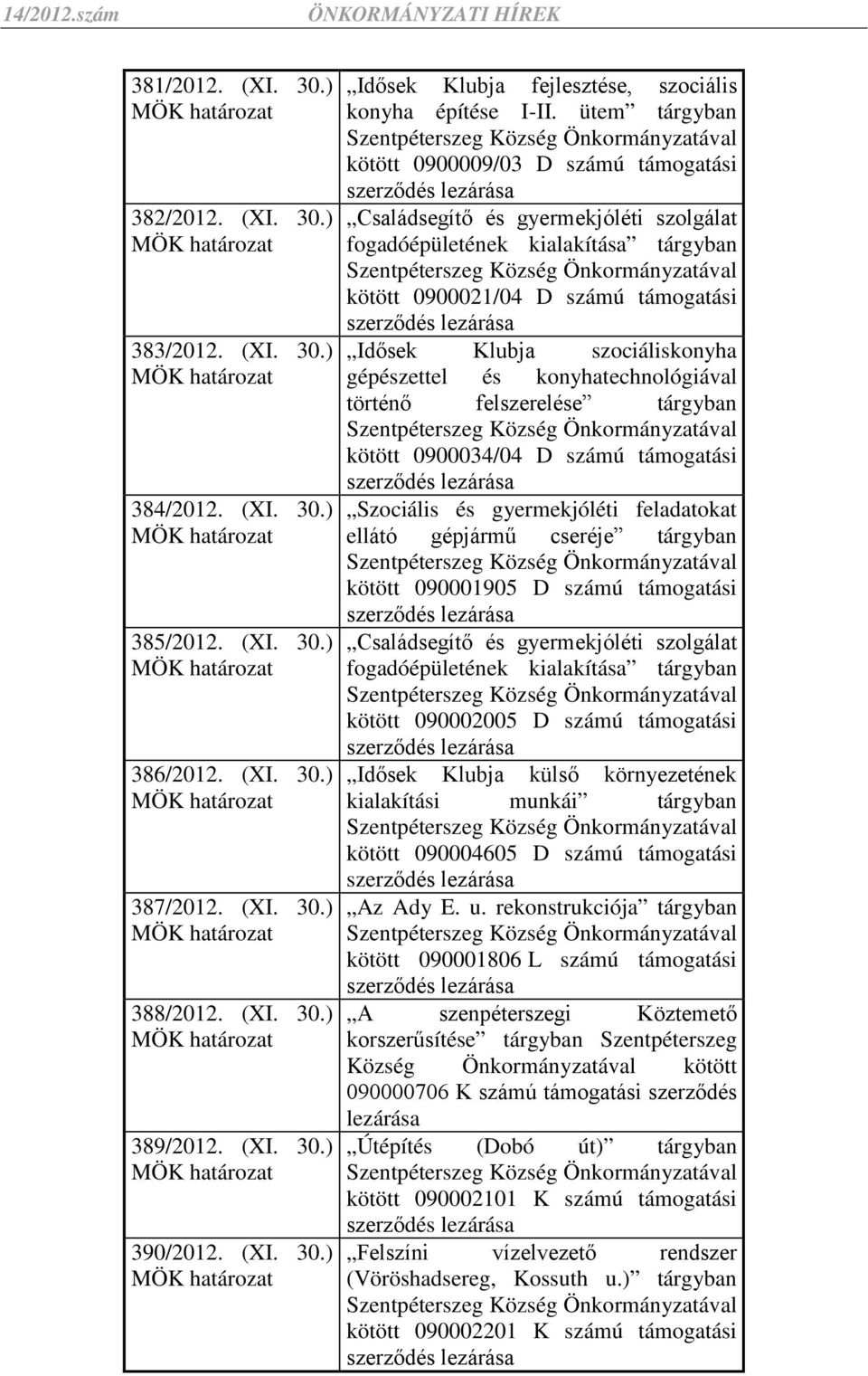 Önkormányzatával kötött 0900021/04 D számú támogatási Idősek Klubja szociáliskonyha gépészettel és konyhatechnológiával történő felszerelése tárgyban Szentpéterszeg Község Önkormányzatával kötött