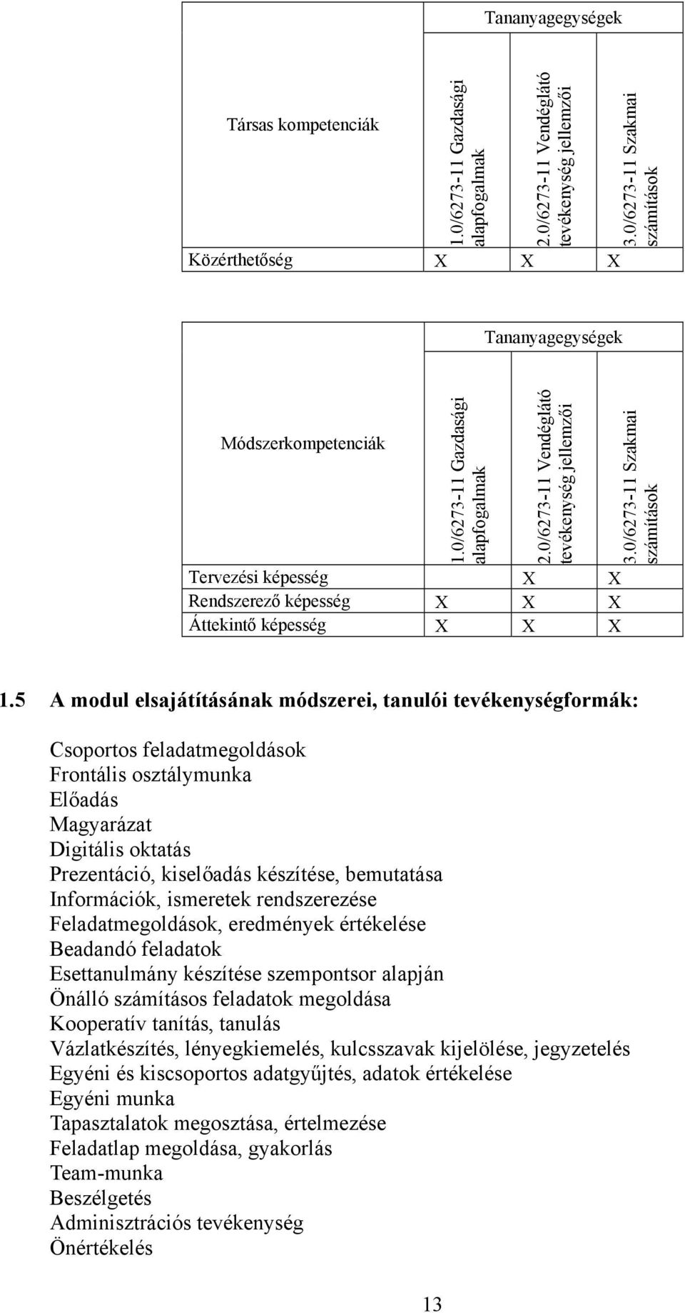 0/6273-11 Vendéglátó tevékenység jellemzői Tervezési képesség Rendszerező képesség Áttekintő képesség 3.0/6273-11 Szakmai számítások 1.