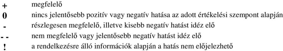 negatív hatást idéz elő - - nem megfelelő vagy jelentősebb negatív
