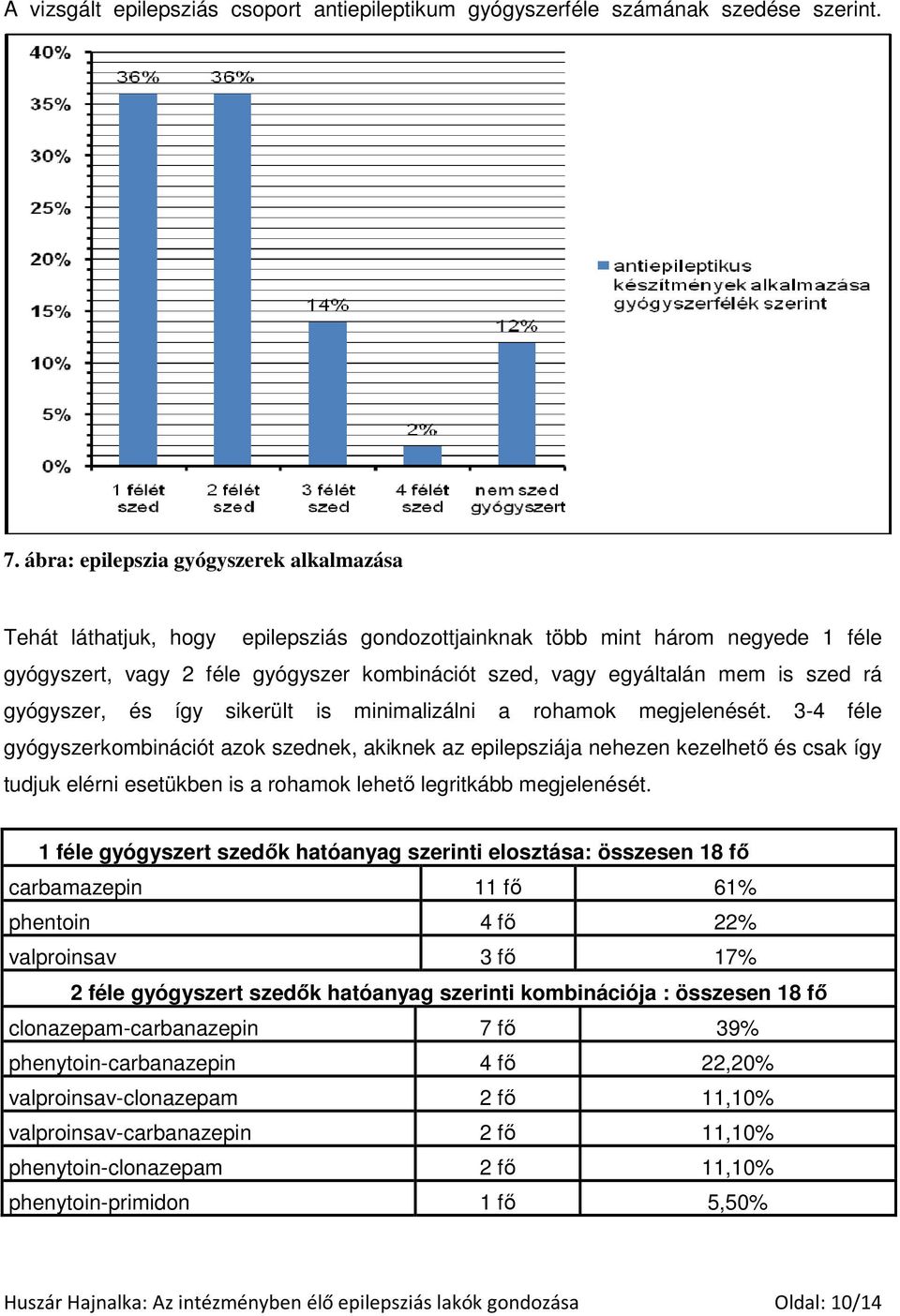 szed rá gyógyszer, és így sikerült is minimalizálni a rohamok megjelenését.