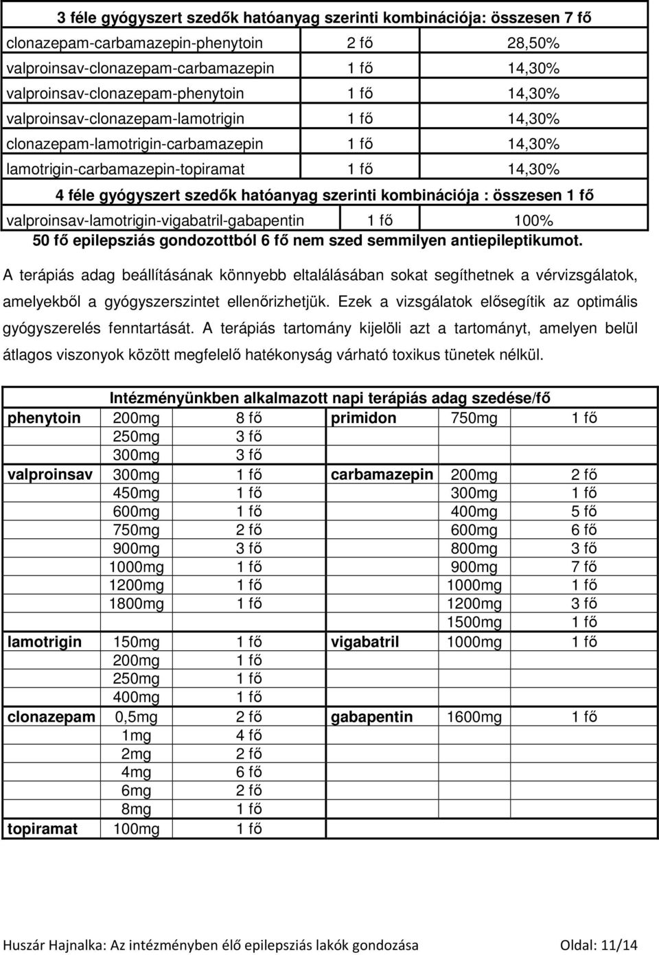 kombinációja : összesen 1 fı valproinsav-lamotrigin-vigabatril-gabapentin 1 fı 100% 50 fı epilepsziás gondozottból 6 fı nem szed semmilyen antiepileptikumot.